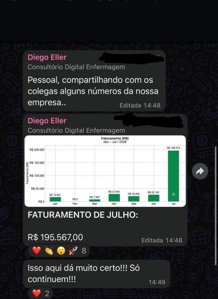Faturamento de R$ 195.567 em um único mês