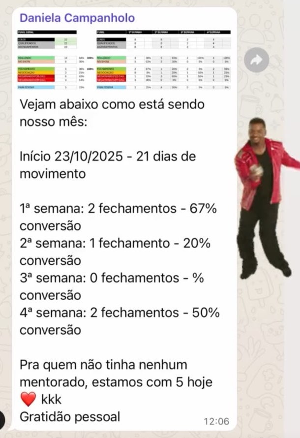 Relatório semanal de fechamentos e taxa de conversão